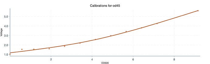 calibrations-for-od45