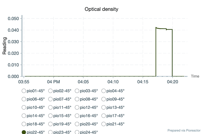 optical-density-26223-software-test-20260306-165548