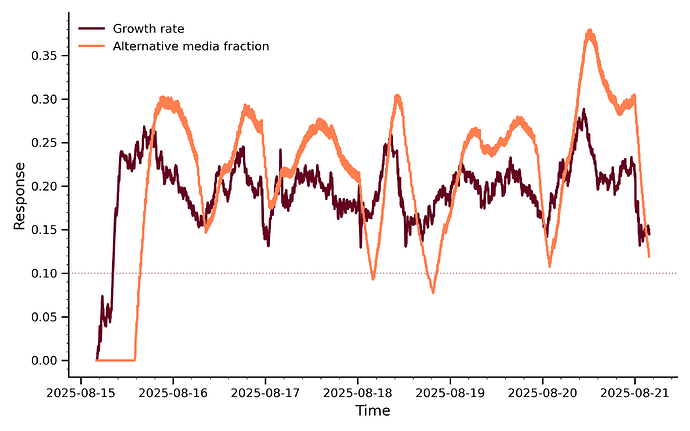 time_response_plot