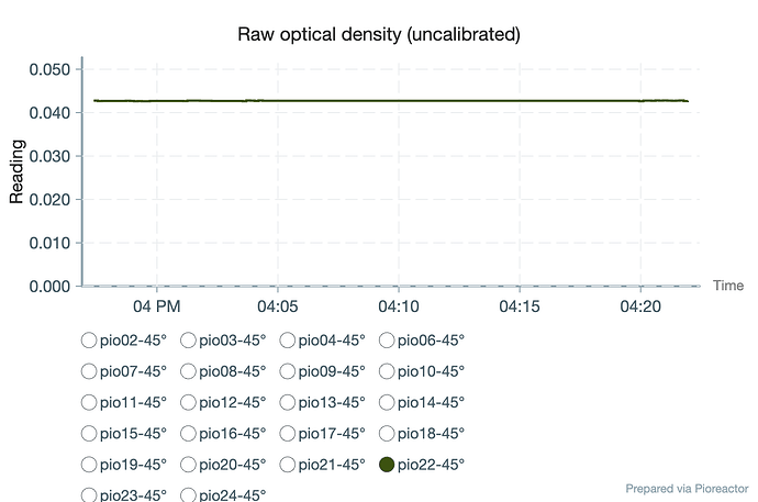 raw-optical-density-uncalibrated-26223-software-test-20260306-165839